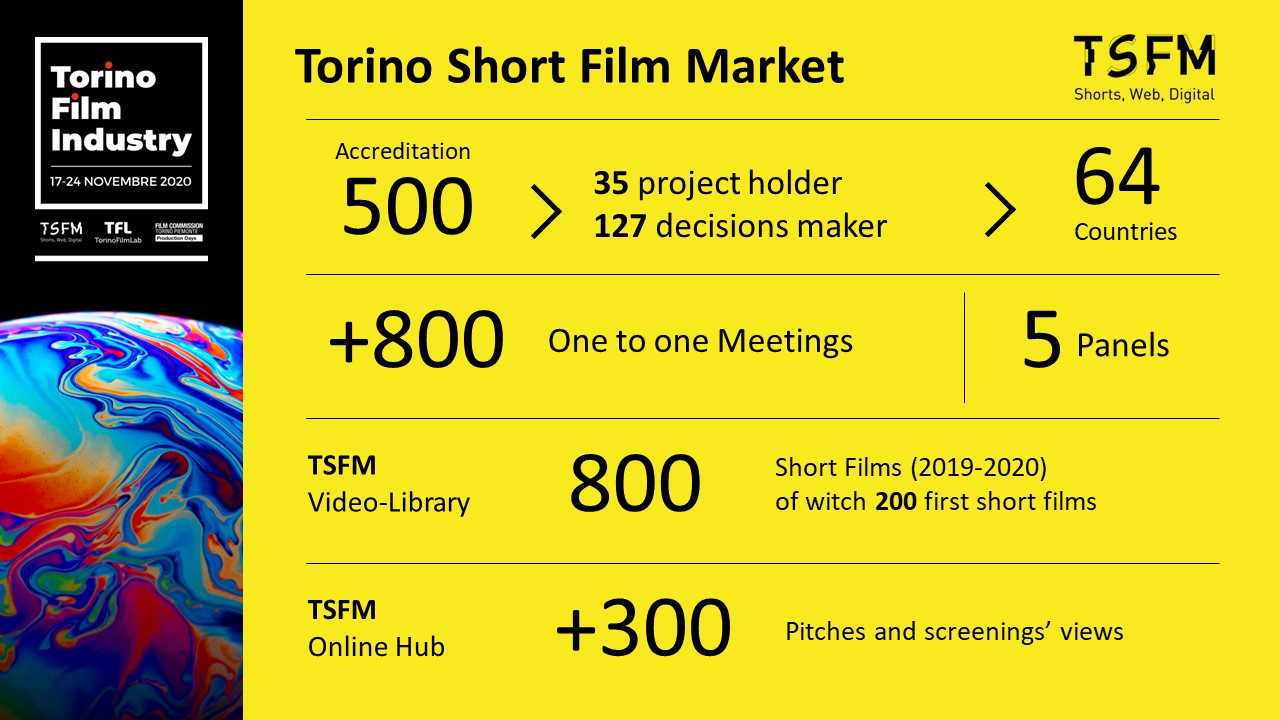 Il bilancio della 5^ edizione del Torino Short Film Market